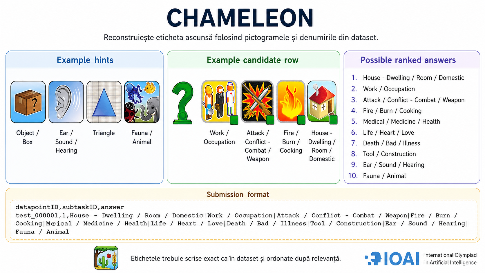Chameleon