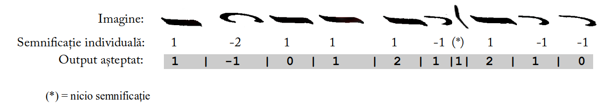 Example