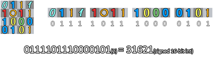 exemplu-task2